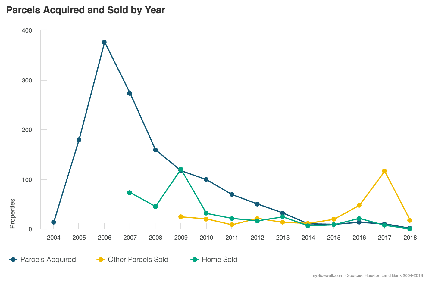impact Houston Land Bank