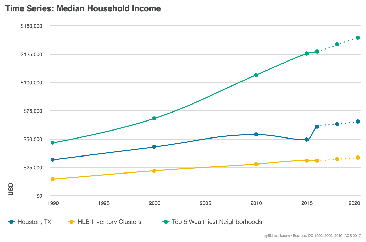 impact Houston Land Bank